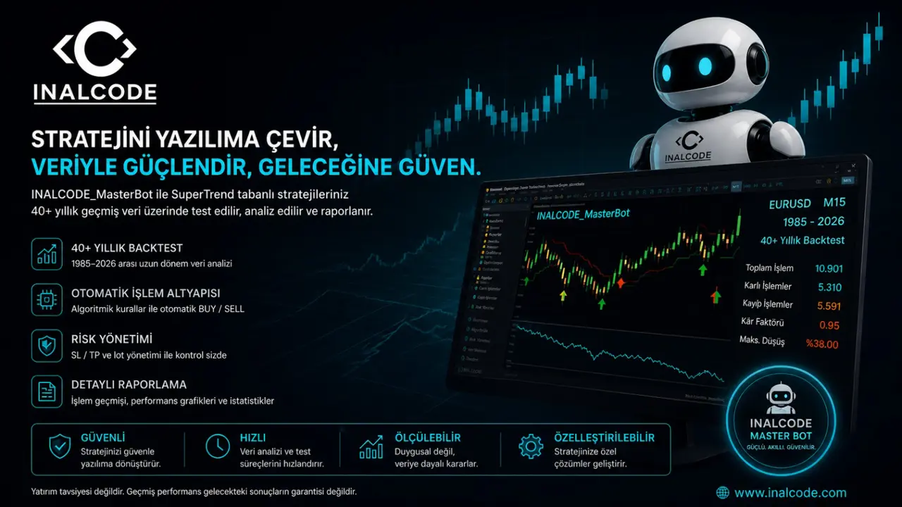MT5 Trader Strateji Otomasyonu ve Backtest Raporlama